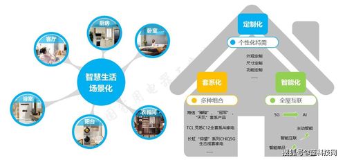2021年一季度高端家電市場(chǎng)觀察 銷售持續(xù)攀升，線下場(chǎng)景優(yōu)勢(shì)賦能消費(fèi)升級(jí)